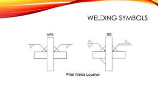 WELDING SYMBOLS
 