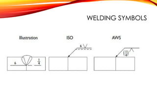 WELDING SYMBOLS
 