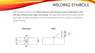 WELDING SYMBOLS
 