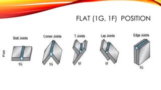 FLAT (1G, 1F) POSITION
 