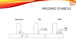 WELDING SYMBOLS
 