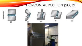 HORIZONTAL POSITION (2G, 2F)
 