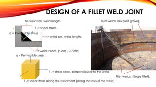 DESIGN OF A FILLET WELD JOINT
h= weld size, weld length.
h= weld size, weld length.
t= weld throat, (h cos , 0.707h)
σ = Permissible stress
Τ t = shear stress
Τ t = shear stress perpendicular to the weld
Τ l = shear stress along the weldment (along the axis of the weld)
σ = Permissible stress
Butt welds (Beveled grove).
Fillet welds, (Single fillet).
 