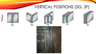 VERTICAL POSITIONS (3G, 3F)
 