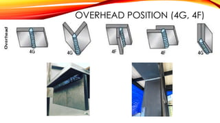 OVERHEAD POSITION (4G, 4F)
 