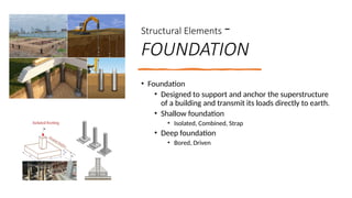 Structual Foundation Structural Workshop For Structural Members | PPTX