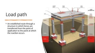 Path Load Source Structural Workshop For Structural Members | PPTX