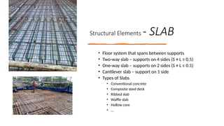 Ssl Slab Structural Workshop For Structural Members | PPTX
