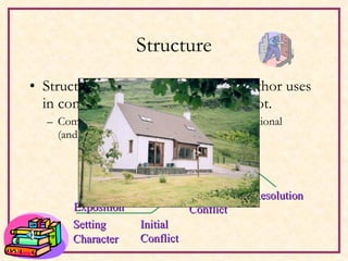 Structure Structure refers to the pattern an author uses in constructing and arranging the plot. Commercial fiction usually follows a conventional  (and familiar) structure. Setting Character Initial Conflict Main Conflict Complications Climax Resolution Exposition 