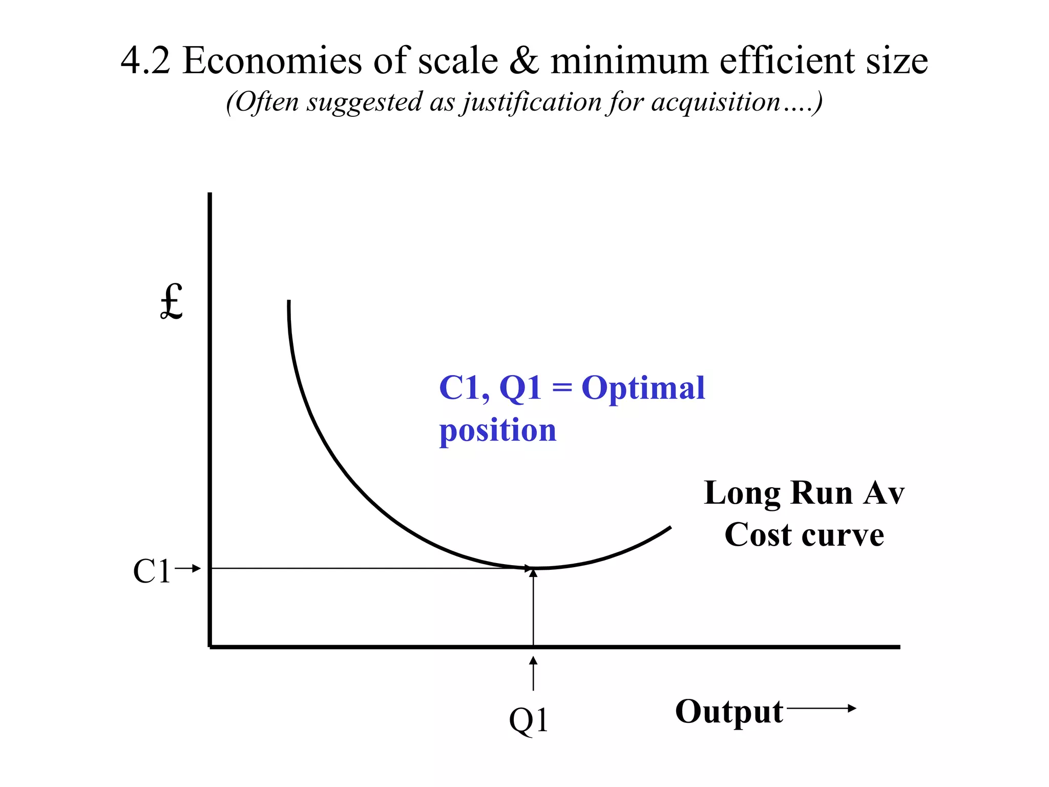 4.2 Economies of scale & minimum efficient size (Often suggested as justification for acquisition….) £ C1 Q1 Long Run Av Cost curve Output C1, Q1 = Optimal position 