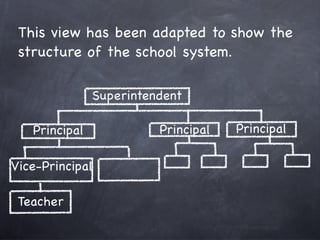 School System Example School System | PDF