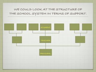 School System Example School System | PDF