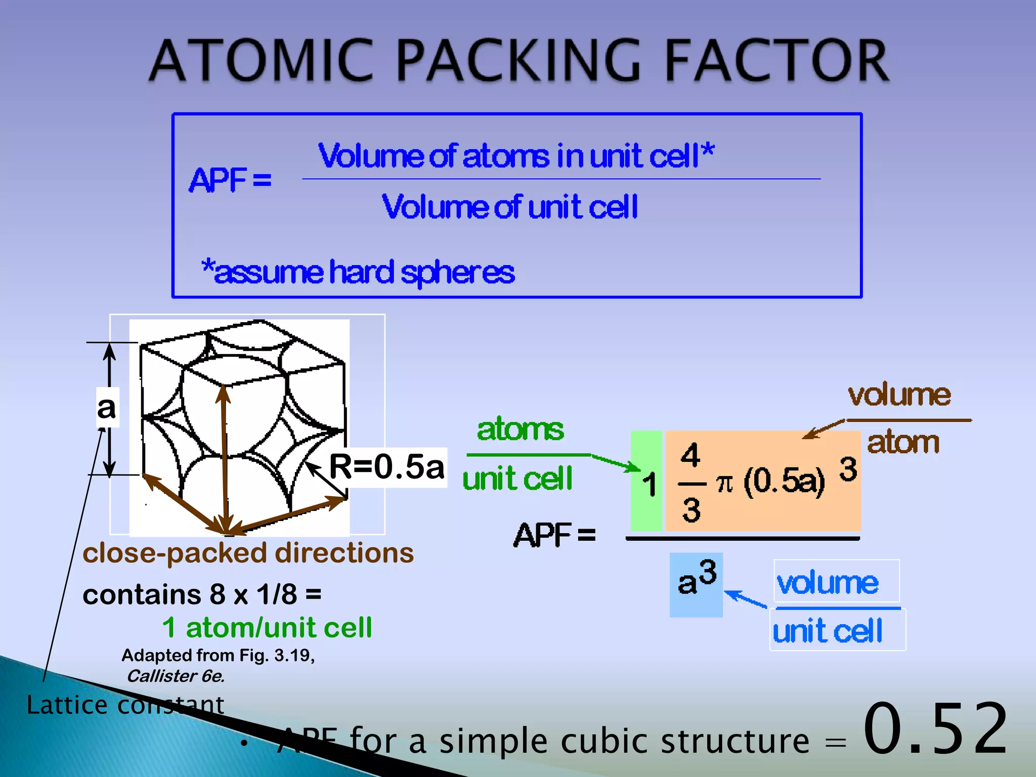 a
                                   R=0.5a

    close-packed directions
    contains 8 x 1/8 =
         1 atom/unit cell
         Adapted from Fig. 3.19,
         Callister 6e.


                                                                0.52
Lattice constant
                         • APF for a simple cubic structure =
 