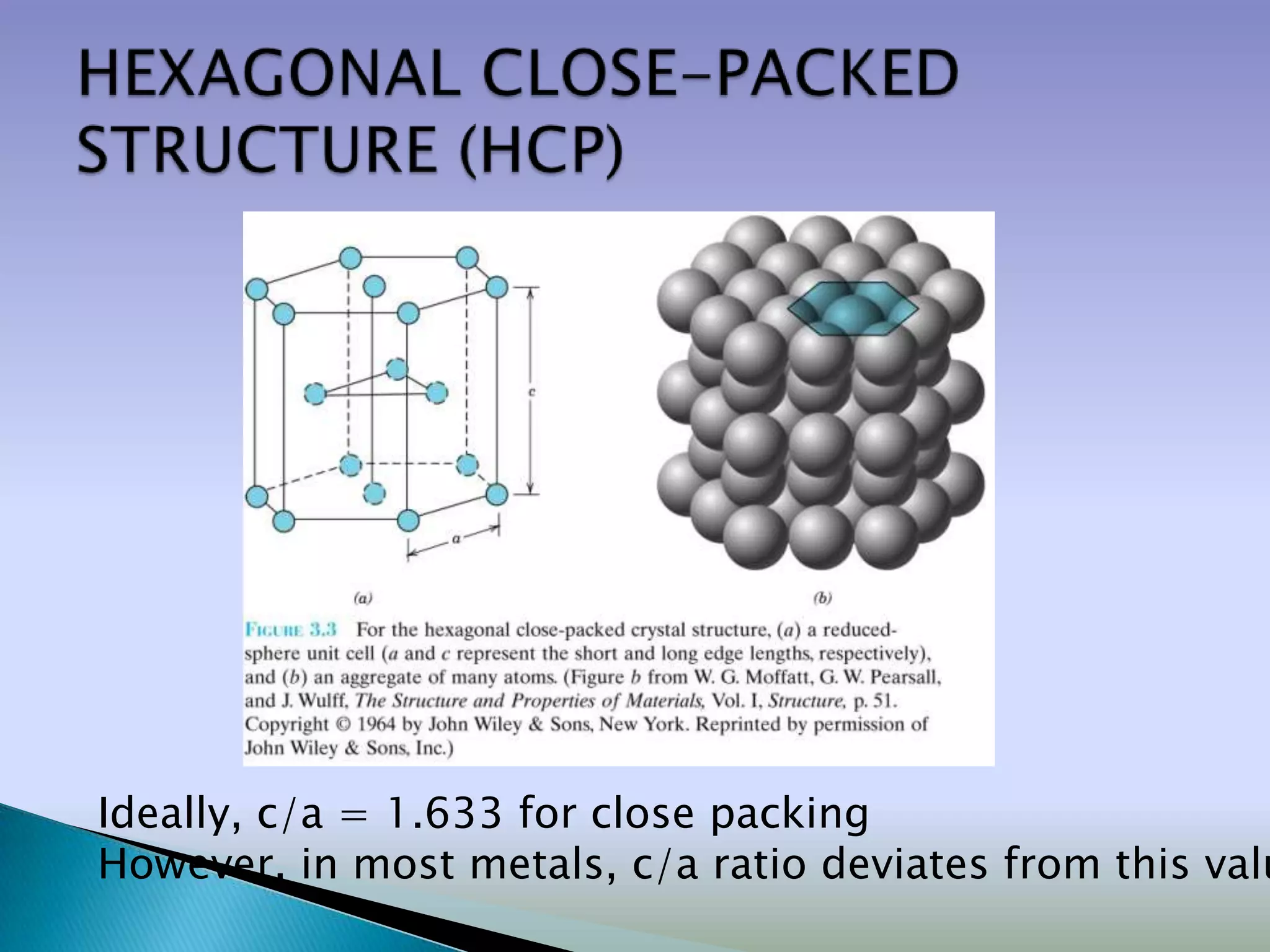 Ideally, c/a = 1.633 for close packing
However, in most metals, c/a ratio deviates from this valu
 