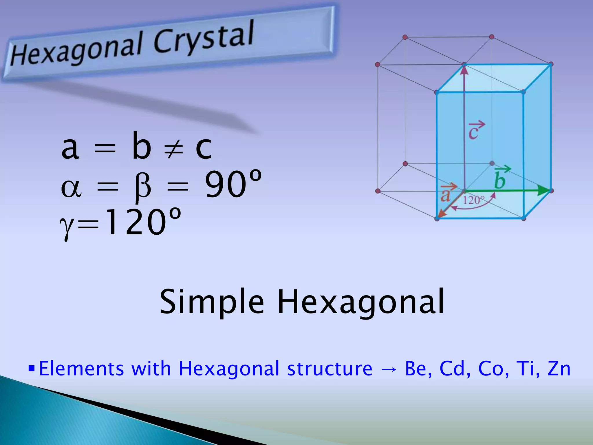 a=b c
    = = 90º
   =120º

             Simple Hexagonal
 Elements with Hexagonal structure → Be, Cd, Co, Ti, Zn
 