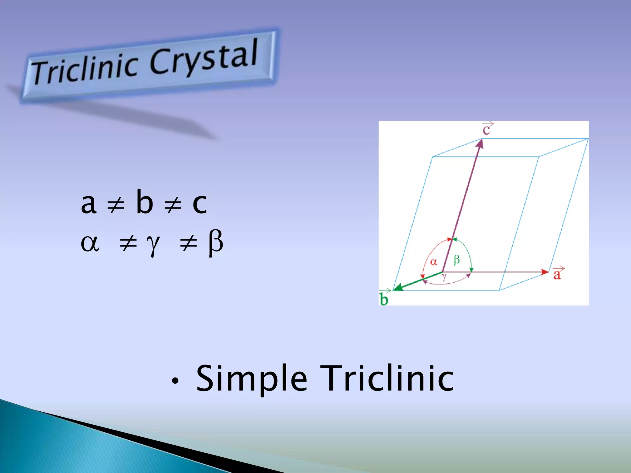 a   b    c




        • Simple Triclinic
 