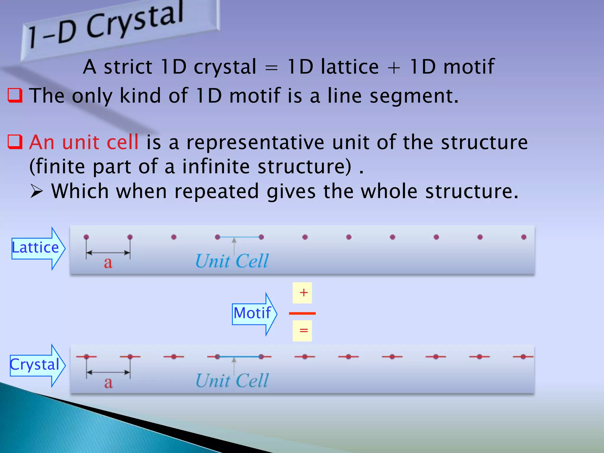 A strict 1D crystal = 1D lattice + 1D motif
 The only kind of 1D motif is a line segment.

 An unit cell is a representative unit of the structure
  (finite part of a infinite structure) .
   Which when repeated gives the whole structure.

Lattice

                                +
                        Motif
                                =

Crystal
 