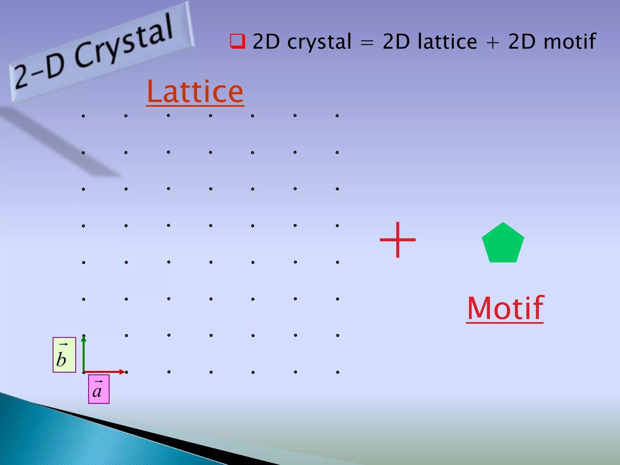 2D crystal = 2D lattice + 2D motif

        Lattice




                           + 
                                    Motif

b
    
    a
 