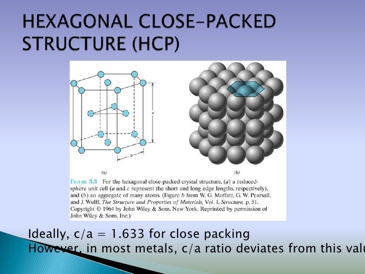 what means packed Crystal Packing Fraction structures & what means packed Crystal Packing Fraction structures &