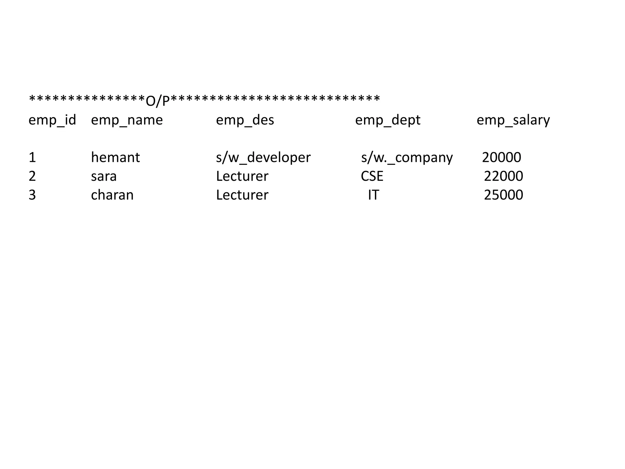 ***************O/P***************************
emp_id emp_name         emp_des           emp_dept       emp_salary

1      hemant          s/w_developer      s/w._company   20000
2      sara            Lecturer           CSE            22000
3      charan          Lecturer            IT            25000
 