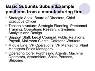 Basic Subunits SubunitExample
positions from a manufacturing firm.
 Strategic Apex: Board of Directors, Chief
  Executive Officer
 Techno structure: Strategic Planning, Personnel
  Training, Operations Research, Systems
  Analysis and Design
 Support Staff: Legal Counsel, Public Relations,
  Payroll, Mailroom Clerks, Cafeteria Workers
 Middle Line: VP Operations, VP Marketing, Plant
  Managers Sales Managers
 Operating Core: Purchasing Agents, Machine
  Operators, Assemblers, Sales Persons,
  Shippers
 