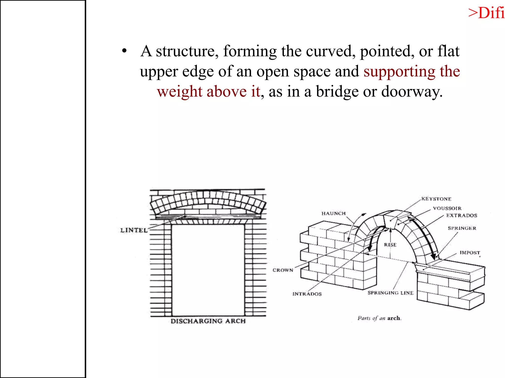 >Difi
• A structure, forming the curved, pointed, or flat
upper edge of an open space and supporting the
weight above it, as in a bridge or doorway.
 