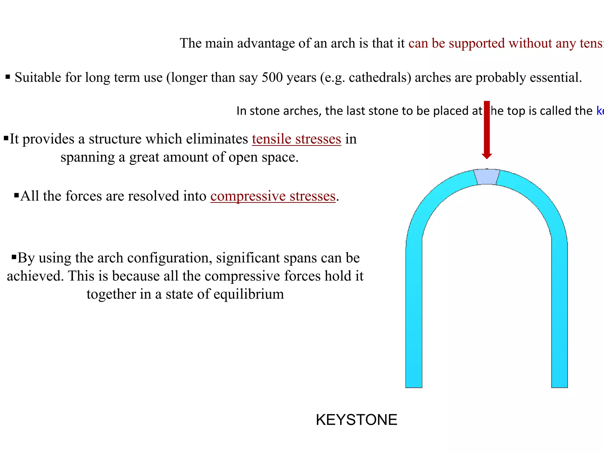The main advantage of an arch is that it can be supported without any tensi
 Suitable for long term use (longer than say 500 years (e.g. cathedrals) arches are probably essential.
In stone arches, the last stone to be placed at the top is called the ke
KEYSTONE
It provides a structure which eliminates tensile stresses in
spanning a great amount of open space.
All the forces are resolved into compressive stresses.
By using the arch configuration, significant spans can be
achieved. This is because all the compressive forces hold it
together in a state of equilibrium
 
