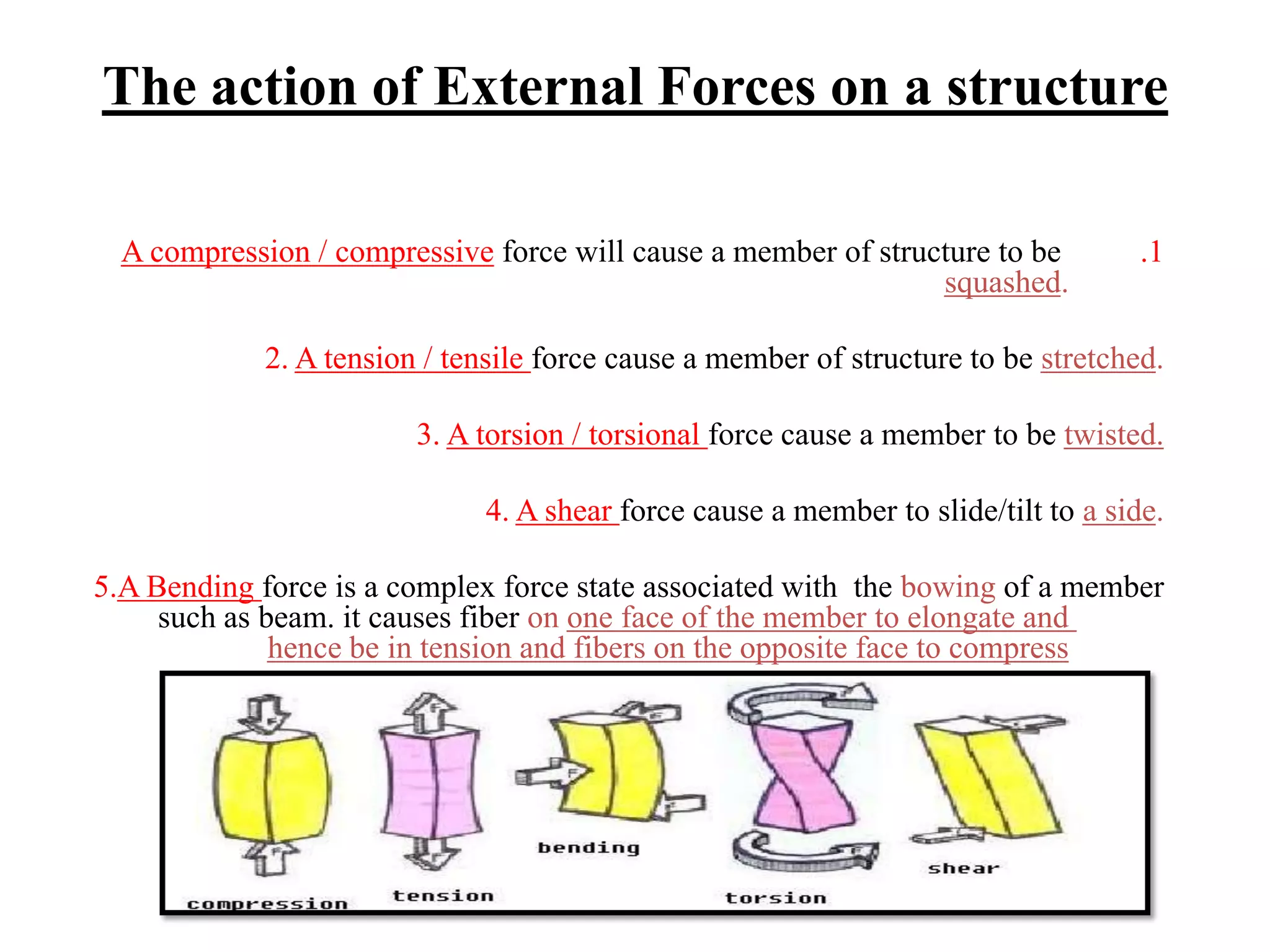 The action of External Forces on a structure
.1force will cause a member of structure to beA compression / compressive
.squashed
.stretchedforce cause a member of structure to beA tension / tensile.2
twisted.force cause a member to betorsionalA torsion /.3
.a sideforce cause a member to slide/tilt toA shear.4
of a memberbowingforce is a complex force state associated with theA Bending.5
one face of the member to elongate andonsuch as beam. it causes fiber
hence be in tension and fibers on the opposite face to compress
 
