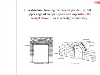>Difi
• A structure, forming the curved, pointed, or flat
upper edge of an open space and supporting the
weight above it, as in a bridge or doorway.
 