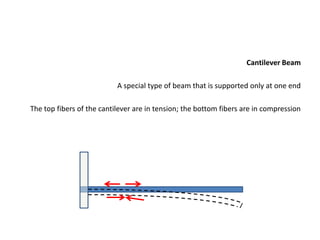 Cantilever Beam
A special type of beam that is supported only at one end
The top fibers of the cantilever are in tension; the bottom fibers are in compression
 
