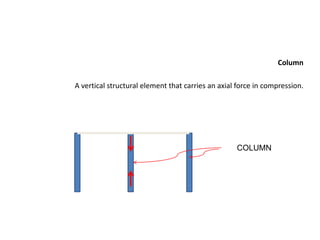 Column
A vertical structural element that carries an axial force in compression.
COLUMN
 