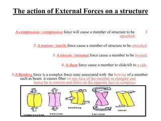 The action of External Forces on a structure
.1force will cause a member of structure to beA compression / compressive
.squashed
.stretchedforce cause a member of structure to beA tension / tensile.2
twisted.force cause a member to betorsionalA torsion /.3
.a sideforce cause a member to slide/tilt toA shear.4
of a memberbowingforce is a complex force state associated with theA Bending.5
one face of the member to elongate andonsuch as beam. it causes fiber
hence be in tension and fibers on the opposite face to compress
 