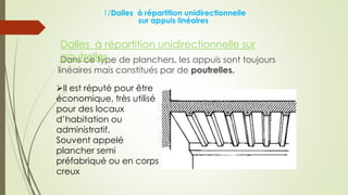 1/Dalles à répartition unidirectionnelle
sur appuis linéaires
Dans ce type de planchers, les appuis sont toujours
linéaires mais constitués par de poutrelles.
Dalles à répartition unidirectionnelle sur
poutrelles
Il est réputé pour être
économique, très utilisé
pour des locaux
d’habitation ou
administratif.
Souvent appelé
plancher semi
préfabriqué ou en corps
creux
 