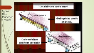 Types
Des
Plancher
s mixtes
 