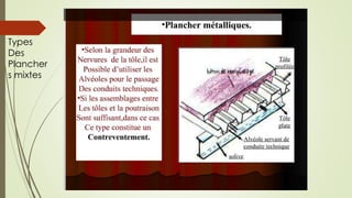Types
Des
Plancher
s mixtes
 