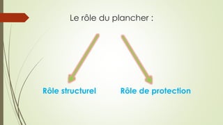 Le rôle du plancher :
Rôle structurel Rôle de protection
 