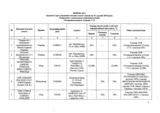 Структура собственности 1+1