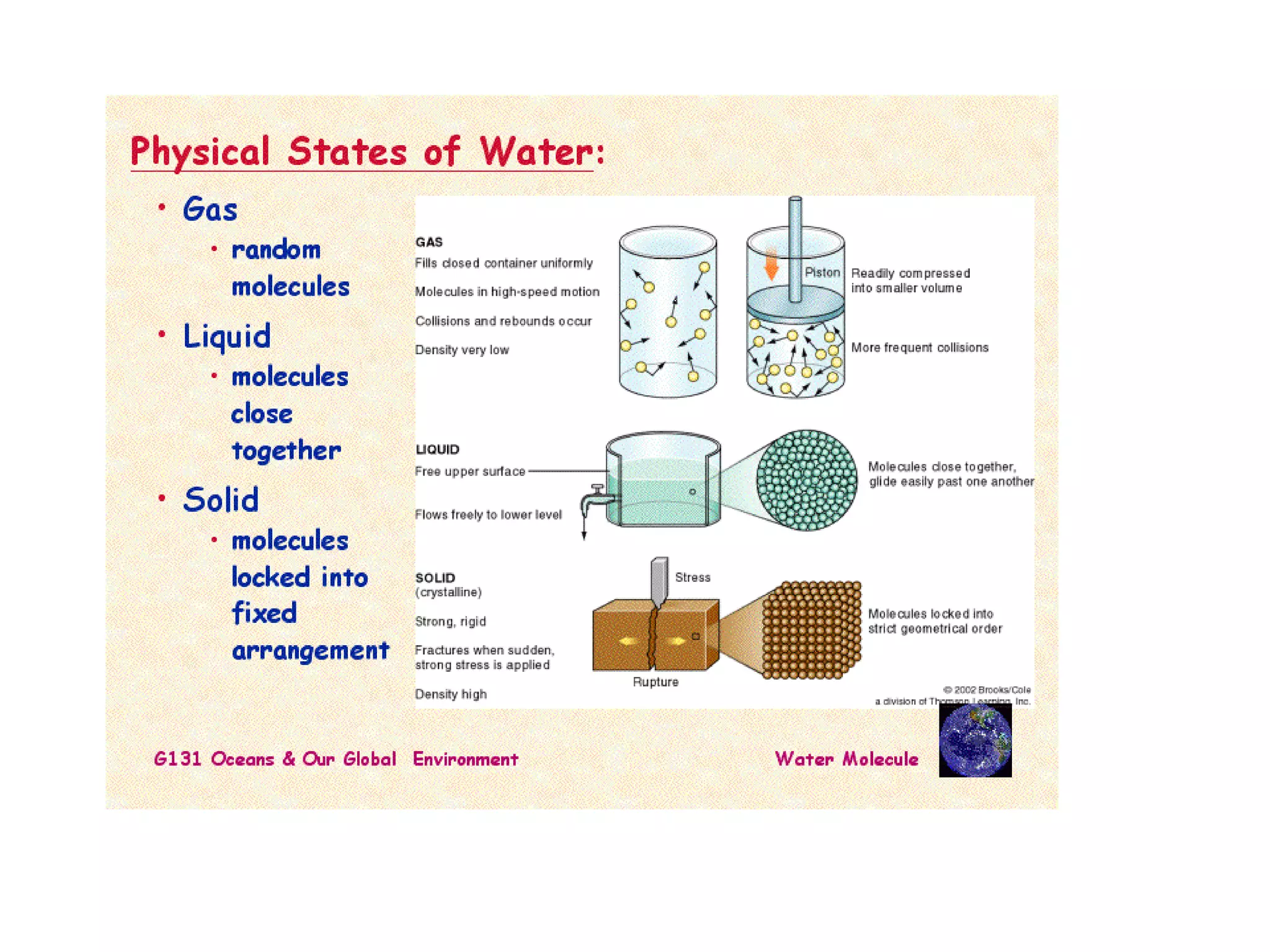 Water Structure