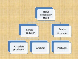 Structure of News Department For TV | PPT