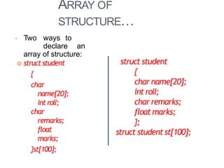 ARRAY OF
STRUCTURE…
20
• Two ways to
declare an
array of structure:
 structstudent
{
char
name[20];
introll;
char
remarks;
float
marks;
}st[100];
struct student
{
char name[20];
int roll;
char remarks;
float marks;
};
struct studentst[100];
 
