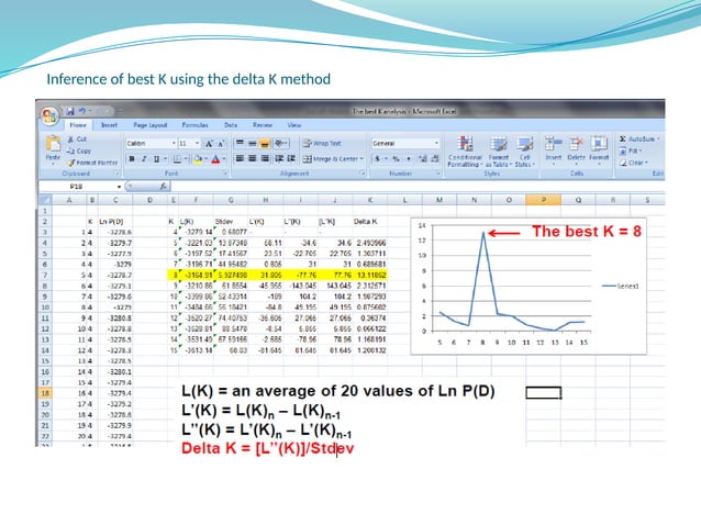 population structure software: detailed analysis method | PPT
