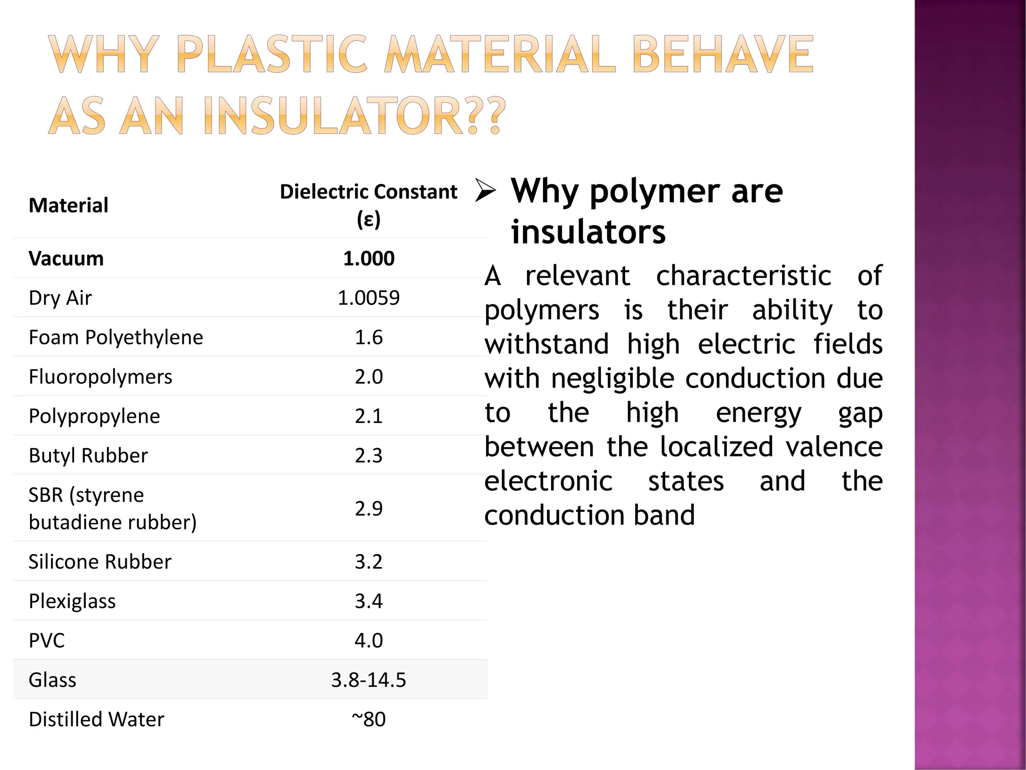 WHY PLASTIC MATERIAL BEHAVE
AS AN INSULATOR??
Material
Dielectric Constant
(ε)
Vacuum 1.000
Dry Air 1.0059
Foam Polyethylene 1.6
Fluoropolymers 2.0
Polypropylene 2.1
Butyl Rubber 2.3
SBR (styrene
butadiene rubber)
2.9
Silicone Rubber 3.2
Plexiglass 3.4
PVC 4.0
Glass 3.8-14.5
Distilled Water ~80
A relevant characteristic of
polymers is their ability to
withstand high electric fields
with negligible conduction due
to the high energy gap
between the localized valence
electronic states and the
conduction band
➢ Why polymer are
insulators
 
