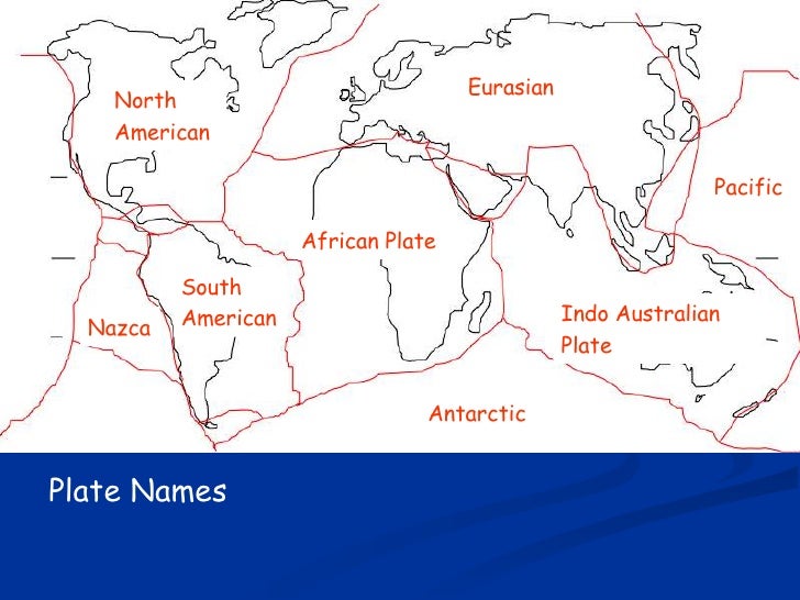 Structure And Plates