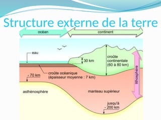 Structure externe de la terre
 