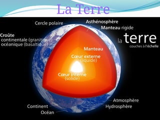 La Terre
 