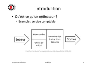 Introduction 
• Qu’est-ce qu’un ordinateur ? 
- Exemple : service comptable 
Commandes 
Mémoire vive 
Instructions 
Entrées Sorties 
Unités de données 
calcul 
D’après Pierre-Alain Goupille, Technologie des ordinateurs et des réseaux, 9° édition DUNOD, 2010 
Structure des ordinateurs 2014-2015 10 
 