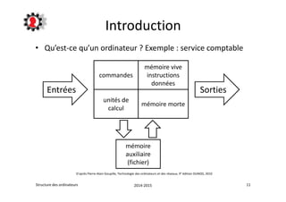 Introduction 
• Qu’est-ce qu’un ordinateur ? Exemple : service comptable 
commandes 
mémoire vive 
instructions 
données 
Entrées Sorties 
unités de 
calcul 
mémoire morte 
mémoire 
auxiliaire 
(fichier) 
D’après Pierre-Alain Goupille, Technologie des ordinateurs et des réseaux, 9° édition DUNOD, 2010 
Structure des ordinateurs 2014-2015 11 
 