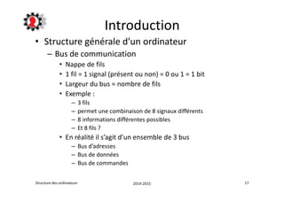 Introduction 
• Structure générale d’un ordinateur 
– Bus de communication 
• Nappe de fils 
• 1 fil = 1 signal (présent ou non) = 0 ou 1 = 1 bit 
• Largeur du bus = nombre de fils 
• Exemple : 
– 3 fils 
– permet une combinaison de 8 signaux différents 
– 8 informations différentes possibles 
– Et 8 fils ? 
• En réalité il s’agit d’un ensemble de 3 bus 
– Bus d’adresses 
– Bus de données 
– Bus de commandes 
Structure des ordinateurs 2014-2015 17 
 