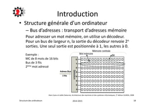 Introduction 
• Structure générale d’un ordinateur 
– Bus d’adresses : transport d’adresses mémoire 
Pour adresser un mot mémoire, on utilise un décodeur. 
Pour un bus de largeur n, la sortie du décodeur renvoie 2n 
sorties. Une seul sortie est positionnée à 1, les autres à 0. 
Exemple : 
MC de 8 mots de 16 bits 
Bus de 3 fils 
2ème mot adressé 
Alain Cazes et Joëlle Delacroix, Architecture des machines et des systèmes informatiques, 3° édition DUNOD, 2008 
Structure des ordinateurs 2014-2015 18 
 