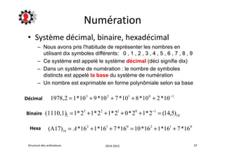 Numération 
• Système décimal, binaire, hexadécimal 
– Nous avons pris l'habitude de représenter les nombres en 
utilisant dix symboles différents: 0 , 1 , 2 , 3 , 4 , 5 , 6 , 7 , 8 , 9 
– Ce système est appelé le système décimal (déci signifie dix) 
– Dans un système de numération : le nombre de symboles 
distincts est appelé la base du système de numération 
– Un nombre est exprimable en forme polynômiale selon sa base 
1978,2 = 1*103 + 9*102 + 7 *101 + 8*100 + 2*10-1 
2 (1110,1) =1*2 +1*2 +1*2 + 0*2 +1*2- = (14,5) 
10 
3 2 1 0 1 
16 (A17) = A*16 +1*16 + 7*16 =10*16 +1*16 + 7*16 
2 1 0 2 1 0 
Décimal 
Binaire 
Hexa 
Structure des ordinateurs 2014-2015 37 
 